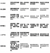 <b>超越排名：深圳政群培训核心何故定义中国高端</b>